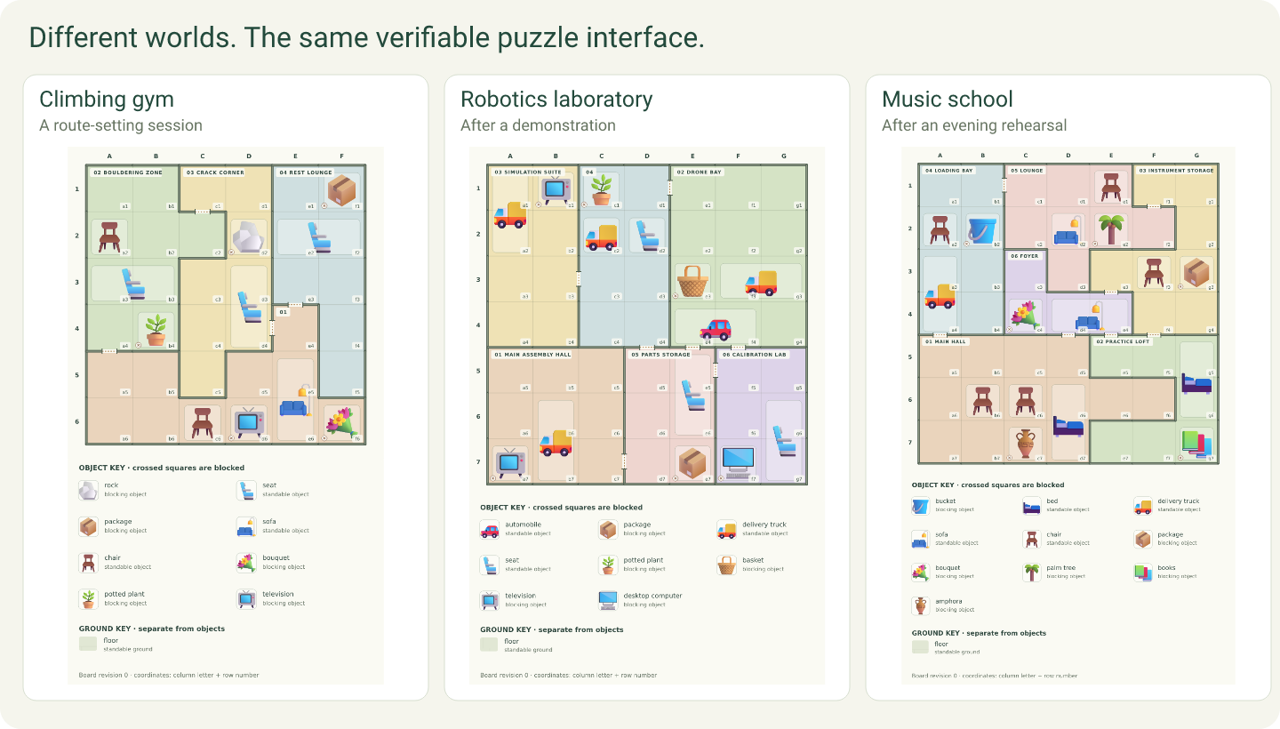 Generated puzzles set in a climbing gym, robotics laboratory and music school